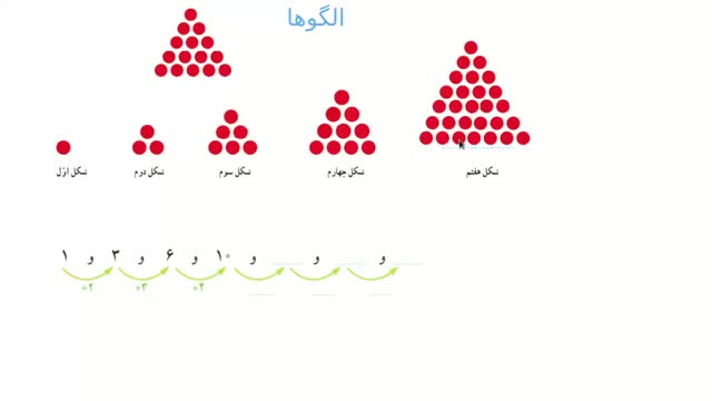 ریاضی پایه‌های پنجم تا دهم با ماهی ۱/۵ میلیون|خدمات آموزشی|یزد, |دیوار
