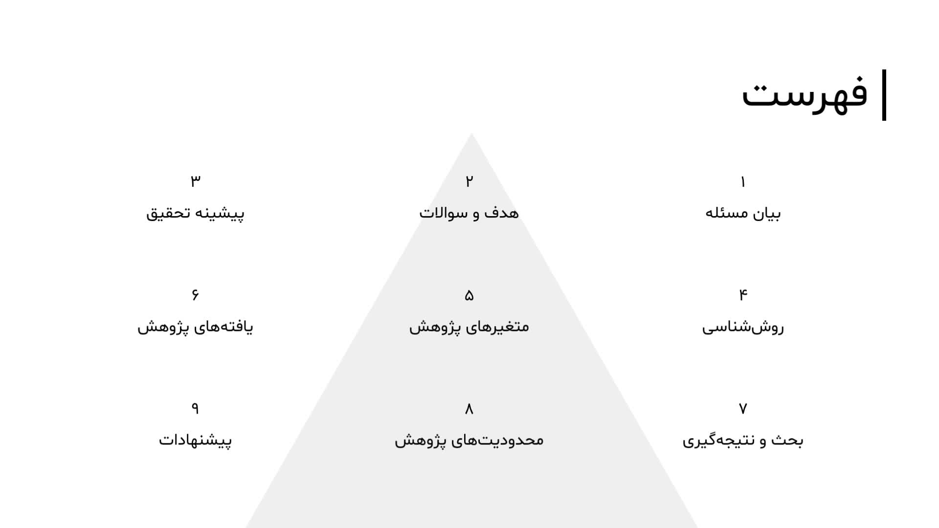 ساختن اسلاید با کانوا|خدمات رایانهای و موبایل|اصفهان, خواجو|دیوار
