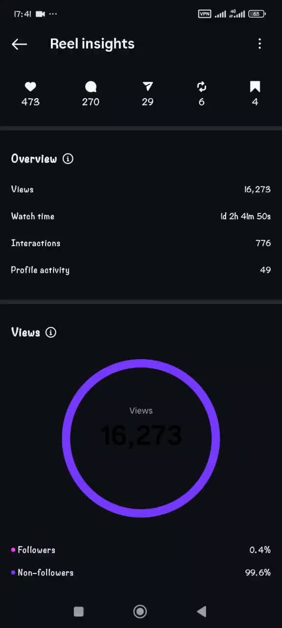 کمپین منیجر و سناریو نویس|خدمات رایانه‌ای و موبایل|تهران, میدان ولیعصر|دیوار