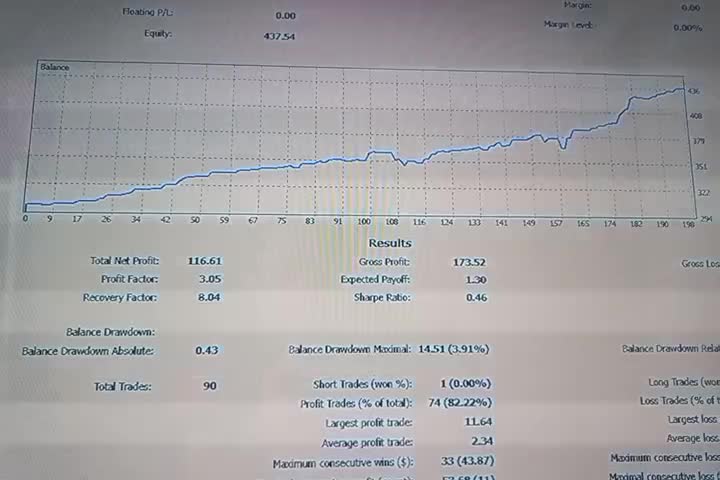 آموزش دقیق و اصولی ترید در فارکس forex|خدمات آموزشی|فردیس, فردیس|دیوار