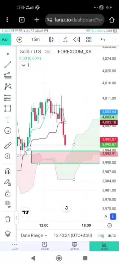 آموزش ترید حرفه ای با ایچیموکو|خدمات آموزشی|تهران, سعادت‌آباد|دیوار
