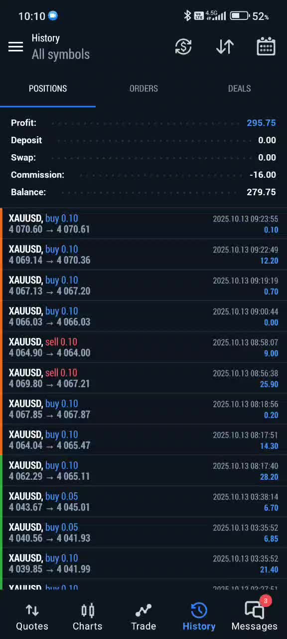 آموزش ترید استراتژی شخصی|خدمات آموزشی|تهران, شهرک چیتگر|دیوار