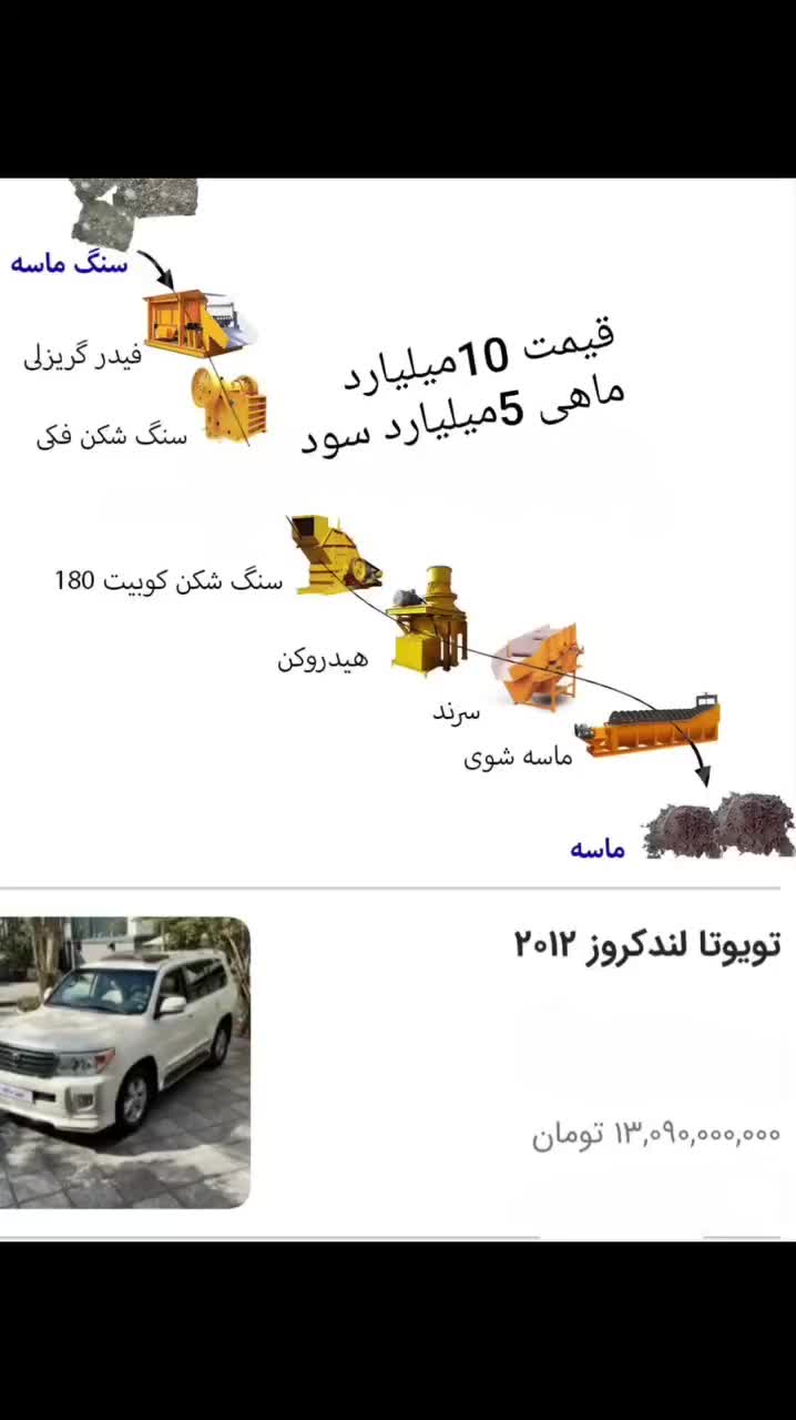 فیدر کوبیت سنگ شکن کوهی آسیاب نوار نقاله فک سرند|ماشین‌آلات صنعتی|تهران, جردن|دیوار