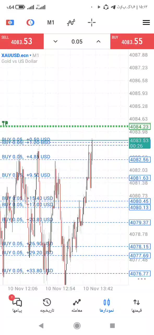 فروش خیلی ویژه استراتژی ترید طلا که خودم خریدم|خدمات آموزشی|سنندج, |دیوار