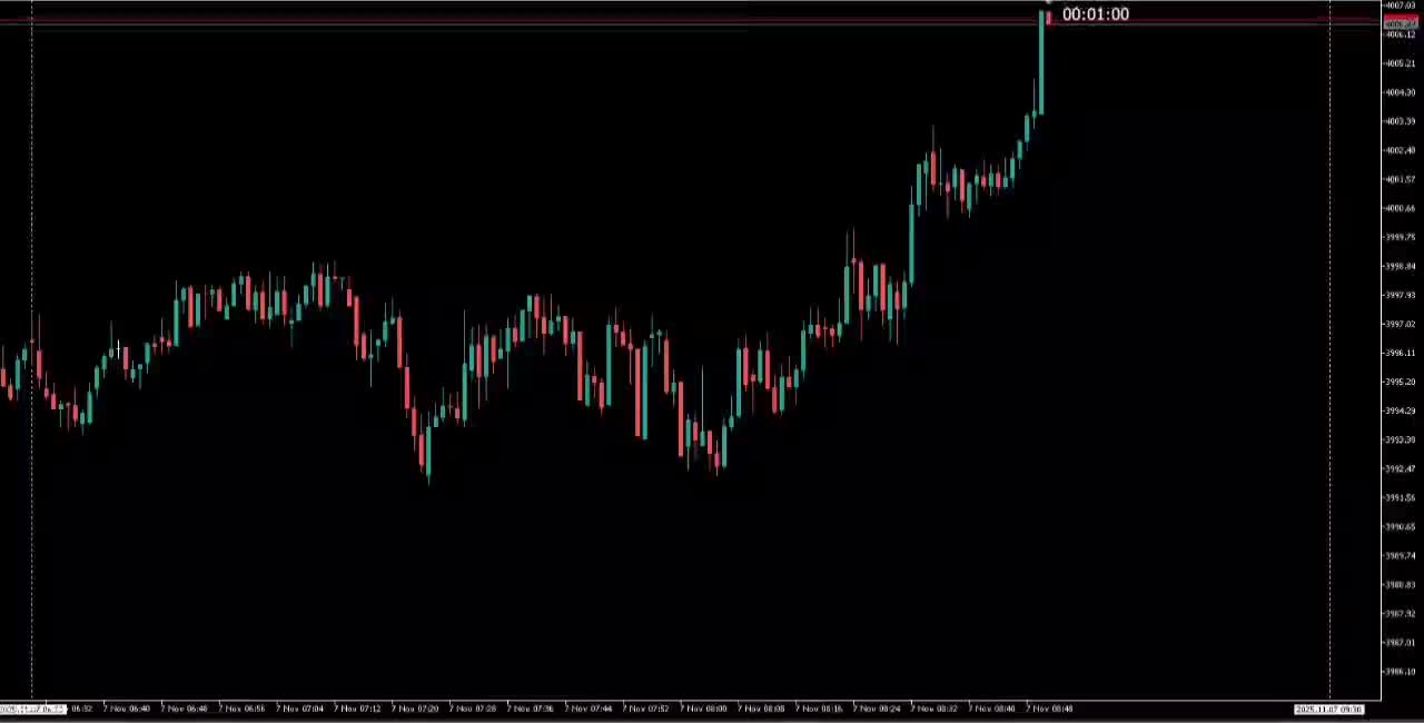 اولین دوره تخصصی فارکس در استان|خدمات آموزشی|بجنورد, |دیوار