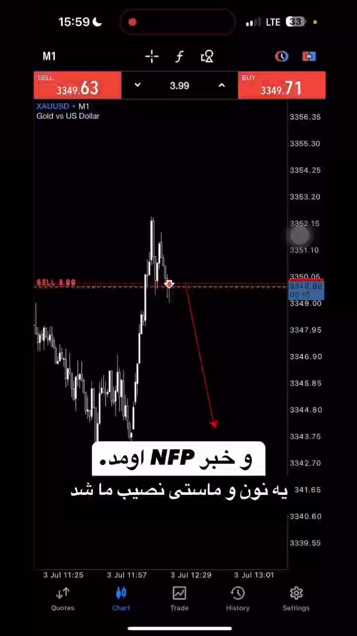 اموزش ترید خبری فارکس|خدمات آموزشی|تهران, سعادت‌آباد|دیوار