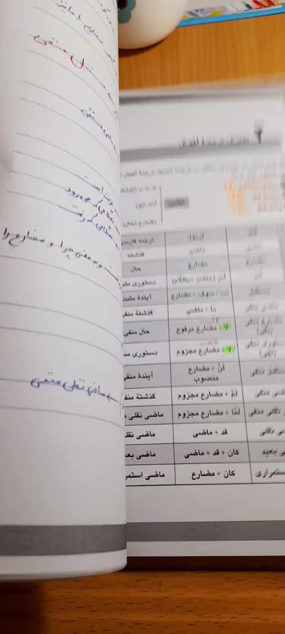 جزوه عربی عمار|کتاب و مجله آموزشی|نقده, |دیوار