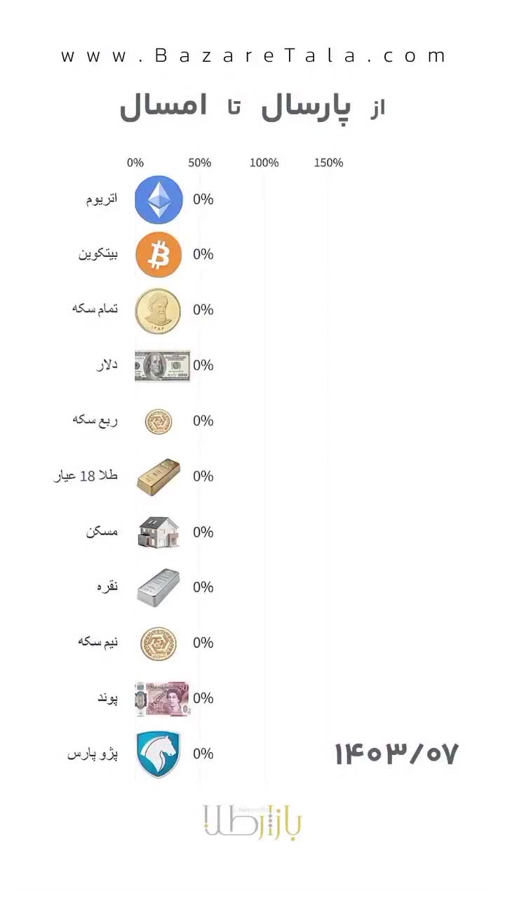 پخش عمده شمش نقره ندیر اصل مستقیم از ترکیه|جواهرات|شیراز, سینما سعدی|دیوار