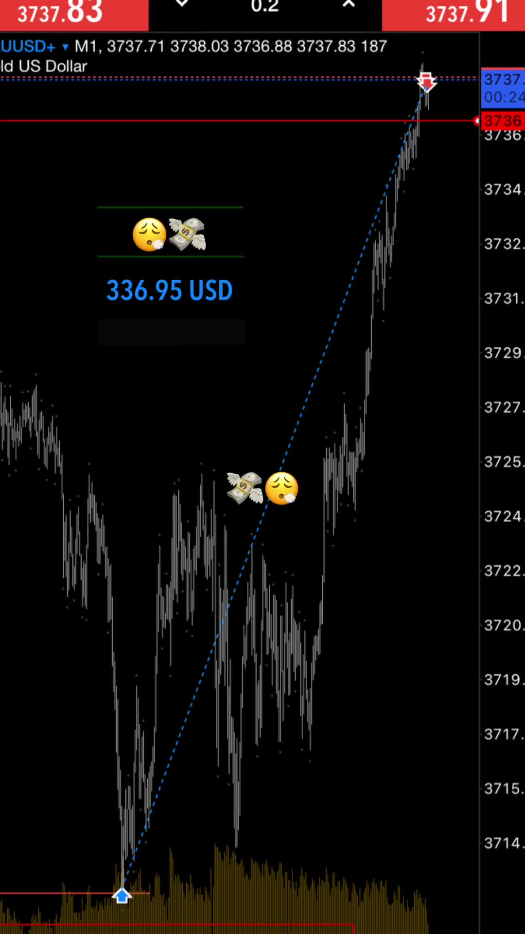 آموزش ترید خبری و اسکلپ|خدمات آموزشی|فین, |دیوار