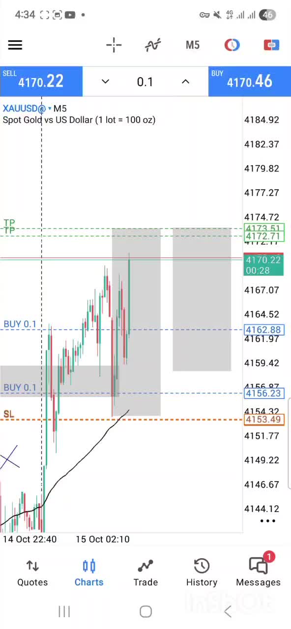 آموزش 5 استراتژی برای طلا و داوجونز و....|خدمات آموزشی|یزد, |دیوار