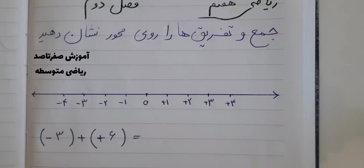 آموزش صفرتاصدریاضی متوسطه|خدمات آموزشی|لاهیجان, انقلاب|دیوار