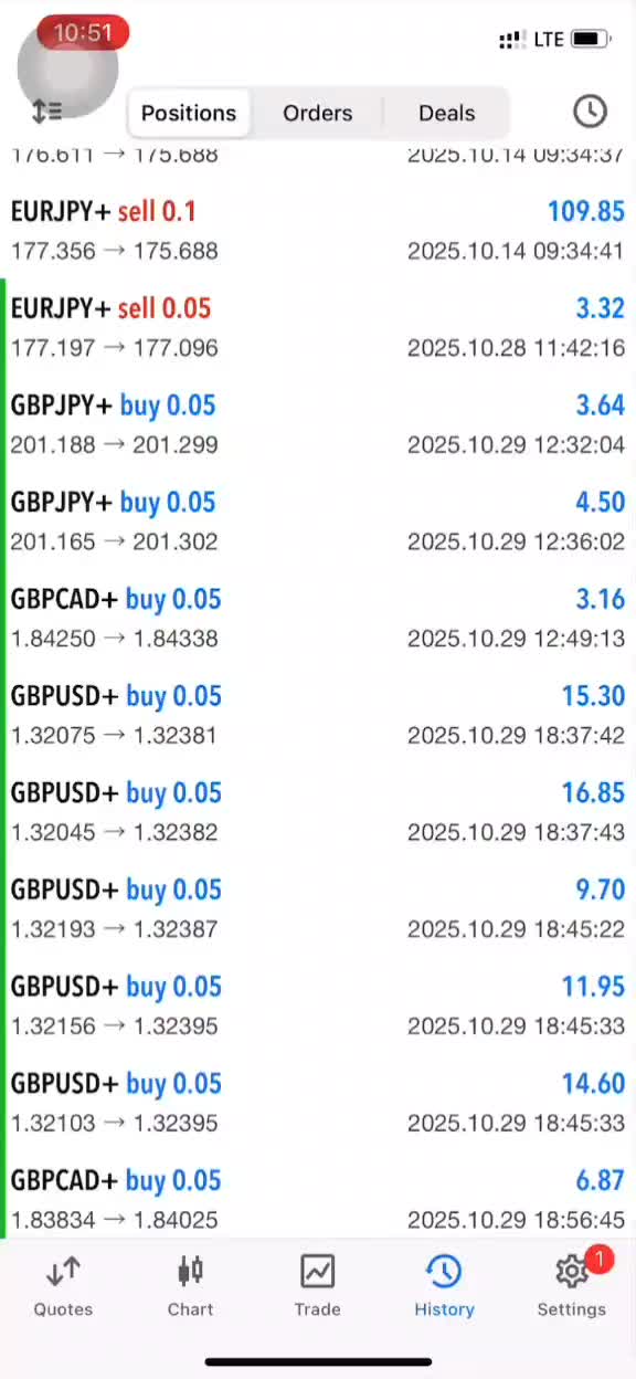 طلا فارکس|خدمات آموزشی|تهران, مینی‌سیتی (شهرک نفت)|دیوار