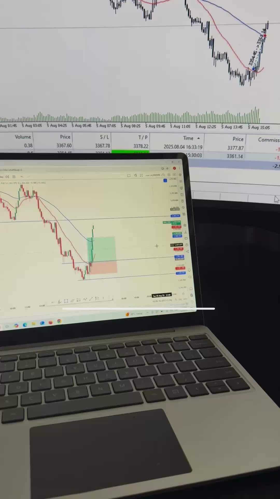 آموزش ترید|خدمات آموزشی|تهران, پاسداران|دیوار