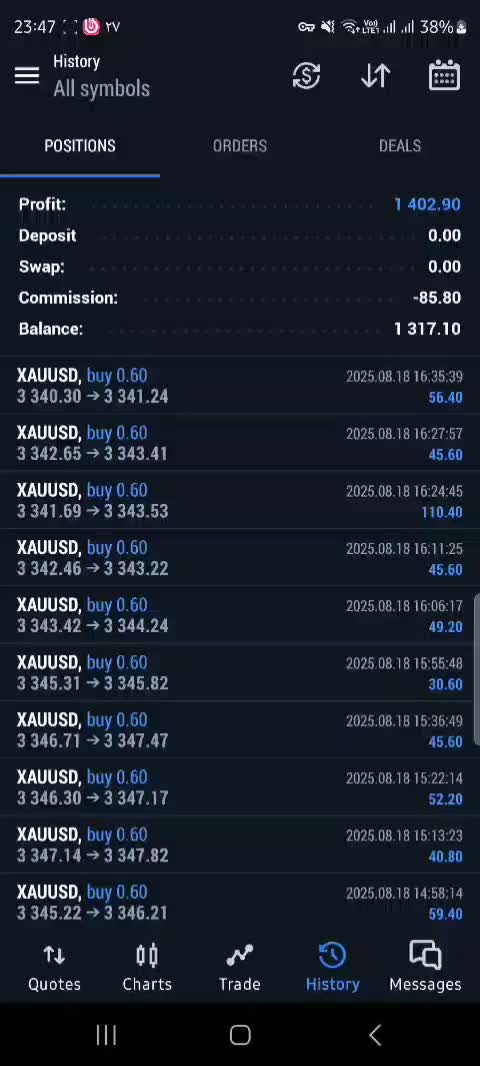 آموزش ترید و استراتژی(خصوصی)|خدمات آموزشی|همدان, |دیوار