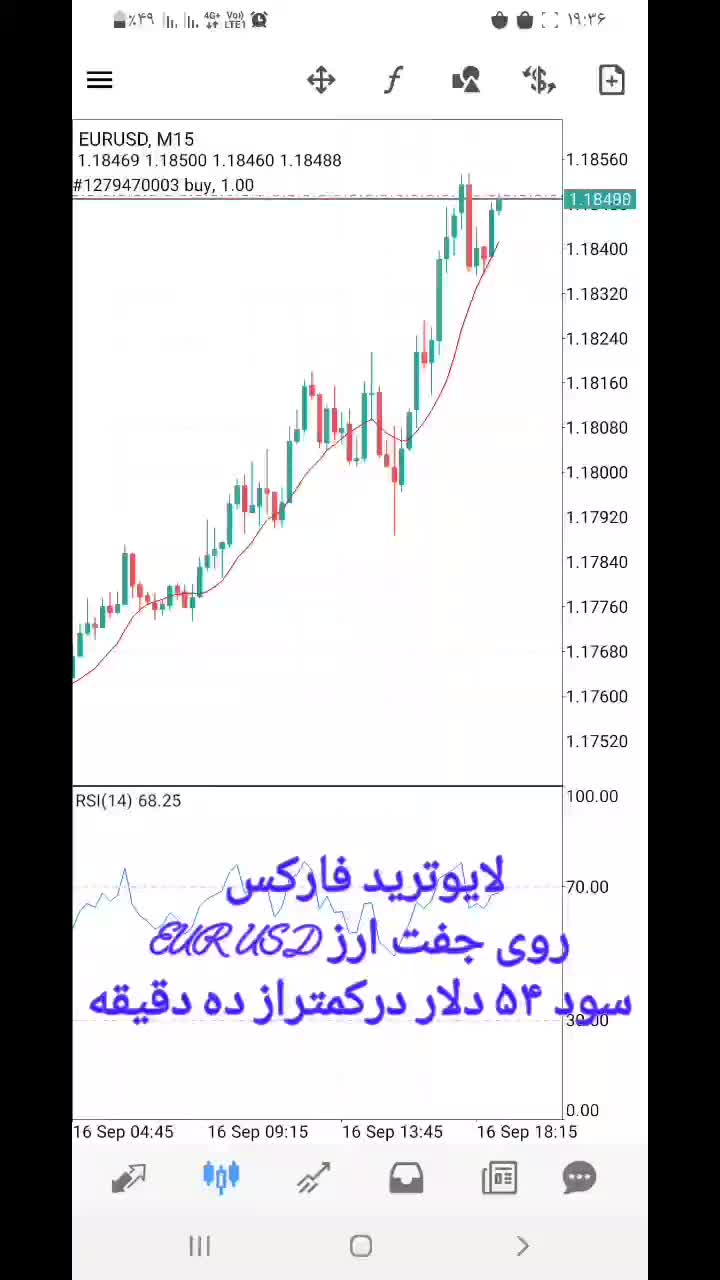 آموزش ترید درارزدیجیتال/فارکس/طلا/بورس|خدمات آموزشی|شهرکرد, |دیوار