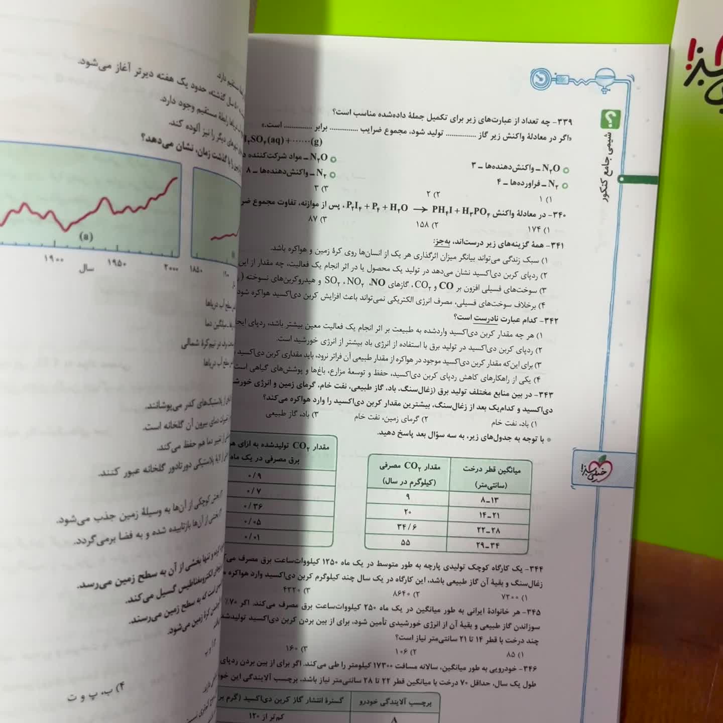 کتاب تست خیلی سبز شیمی جامع|کتاب و مجله آموزشی|اصفهان, خوراسگان|دیوار