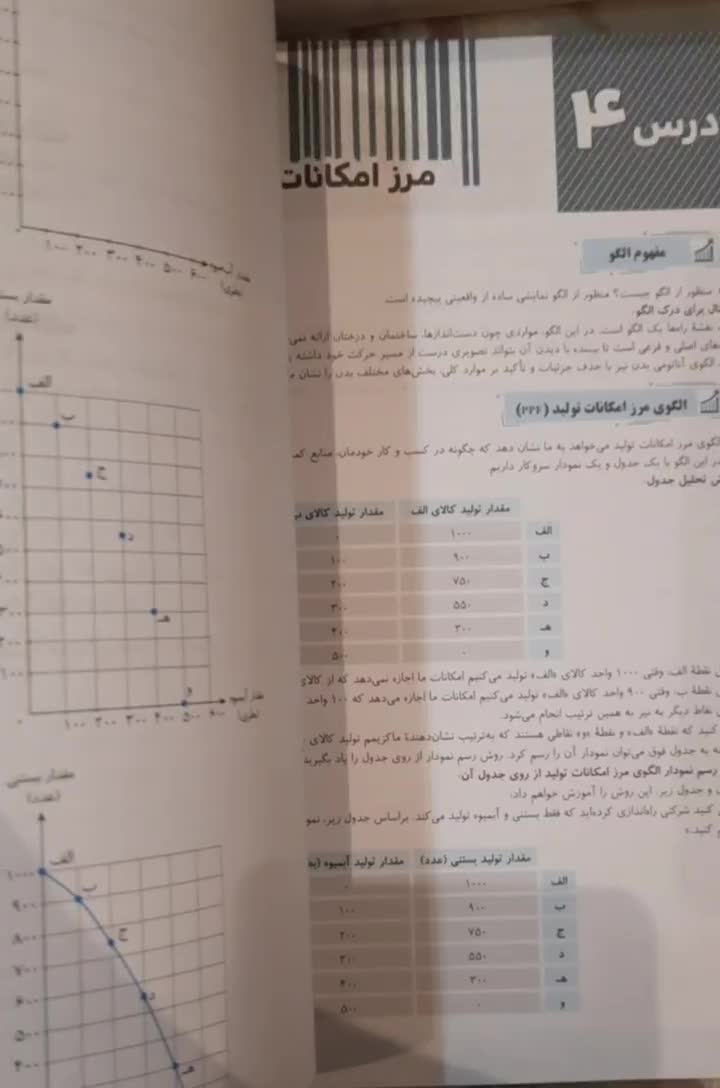 اقتصاد جامع کنکور انسانی/ ۹۸ درصد تشابه/تمیز سالم|کتاب و مجله آموزشی|تهران, اکباتان|دیوار