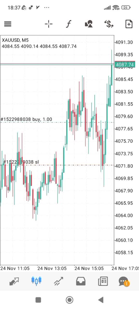 آموزش تریدبااستراتژی پربازده مناسب مبتدی و حرفه‌ای|خدمات آموزشی|کرج, گوهردشت|دیوار