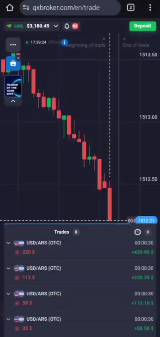 اندیکاتور کامپوند باینری (فارکس،طلا)|خدمات آموزشی|ری, شهرک نظامی|دیوار