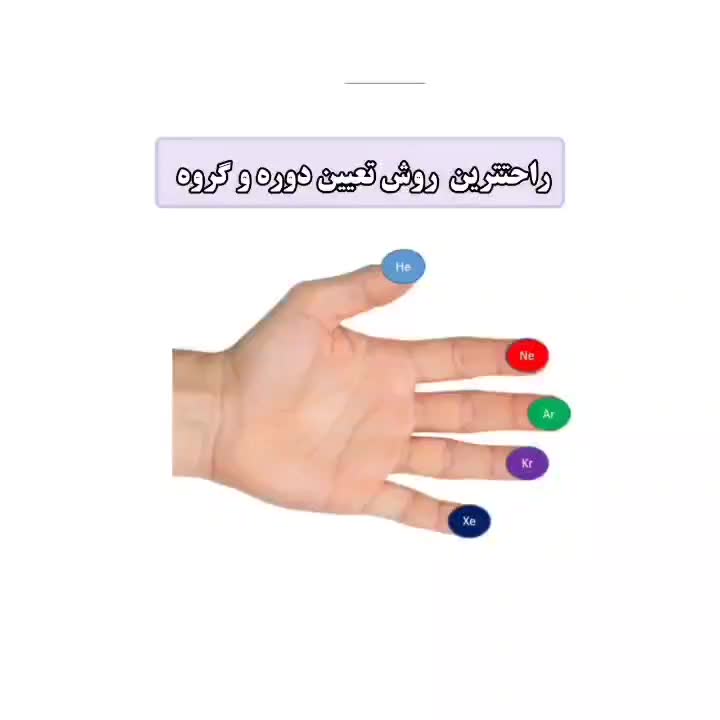 تدریس تخصصی شیمی دبیرستان، توسط رتبه ۱۰ دکتری شیمی|خدمات آموزشی|تهران, تهرانپارس غربی|دیوار